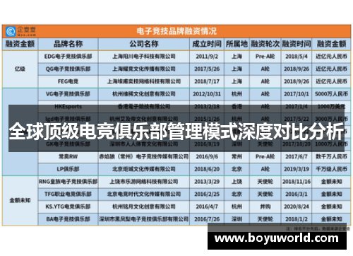 全球顶级电竞俱乐部管理模式深度对比分析