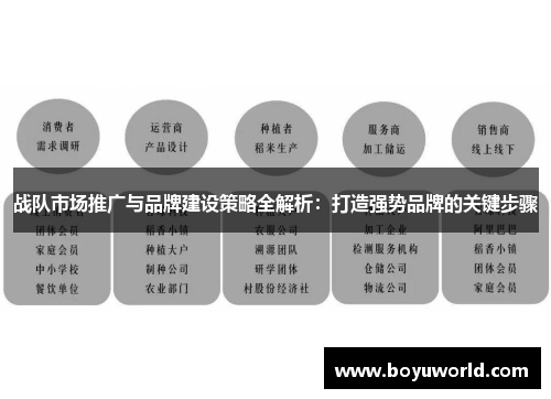 战队市场推广与品牌建设策略全解析：打造强势品牌的关键步骤