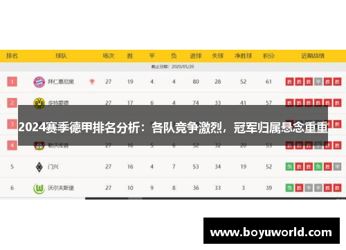 2024赛季德甲排名分析：各队竞争激烈，冠军归属悬念重重