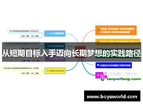 从短期目标入手迈向长期梦想的实践路径