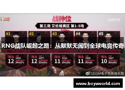 RNG战队崛起之路：从默默无闻到全球电竞传奇