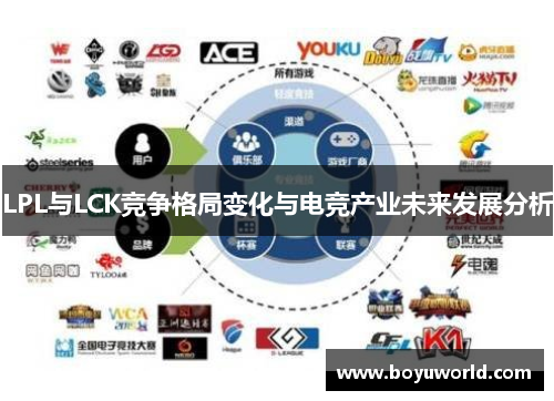 LPL与LCK竞争格局变化与电竞产业未来发展分析