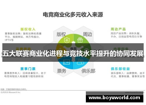 五大联赛商业化进程与竞技水平提升的协同发展