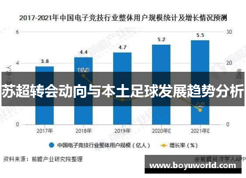 苏超转会动向与本土足球发展趋势分析